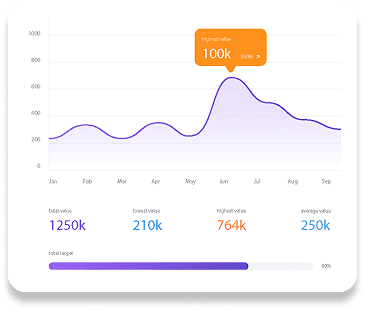 Analytics Chart